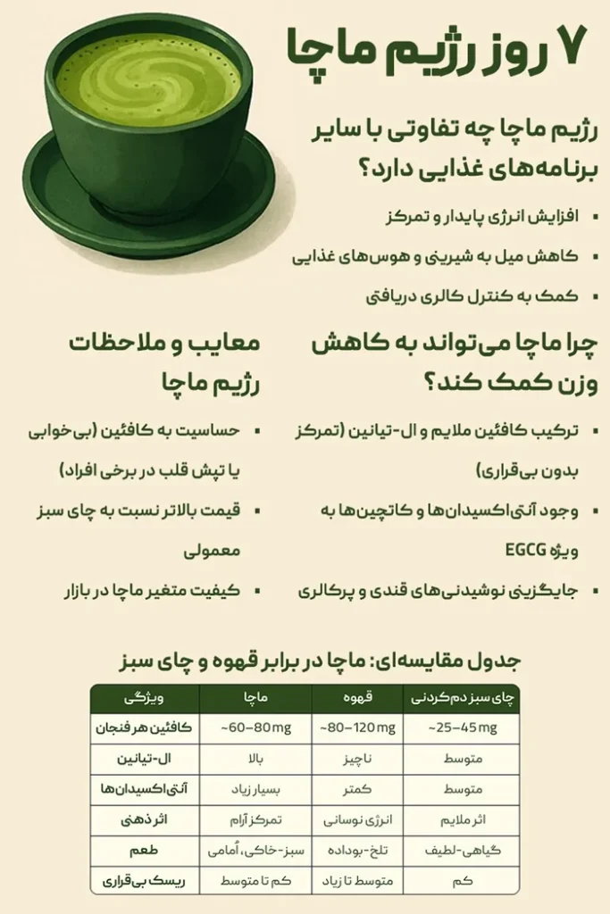 رژیم ماچا