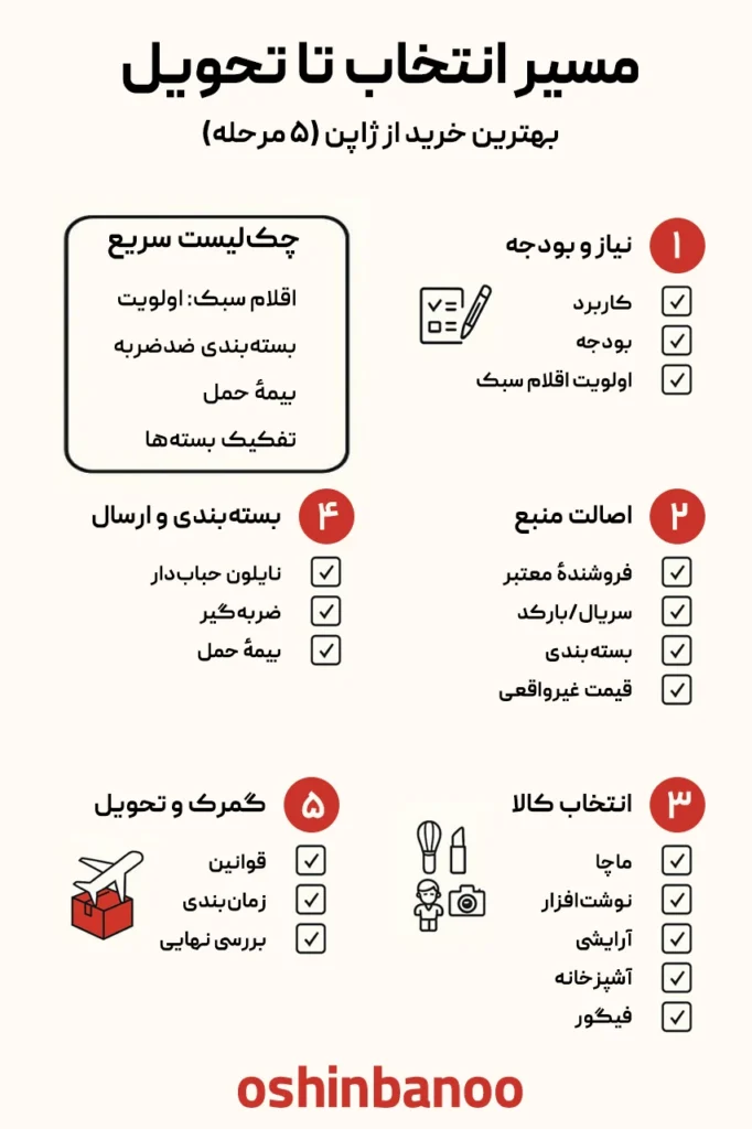 بهترین خرید از ژاپن