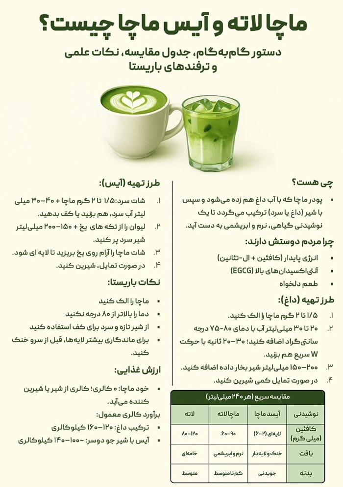 ماچا لاته و آیس ماچا چیست