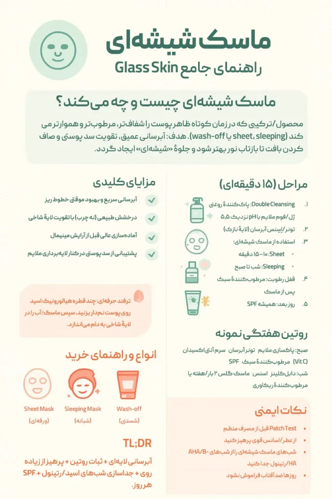 ماسک شیشه ای