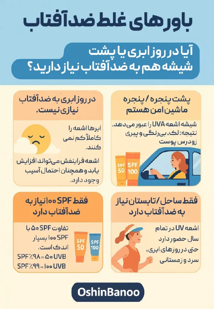 باورهای غلط ضد آفتاب