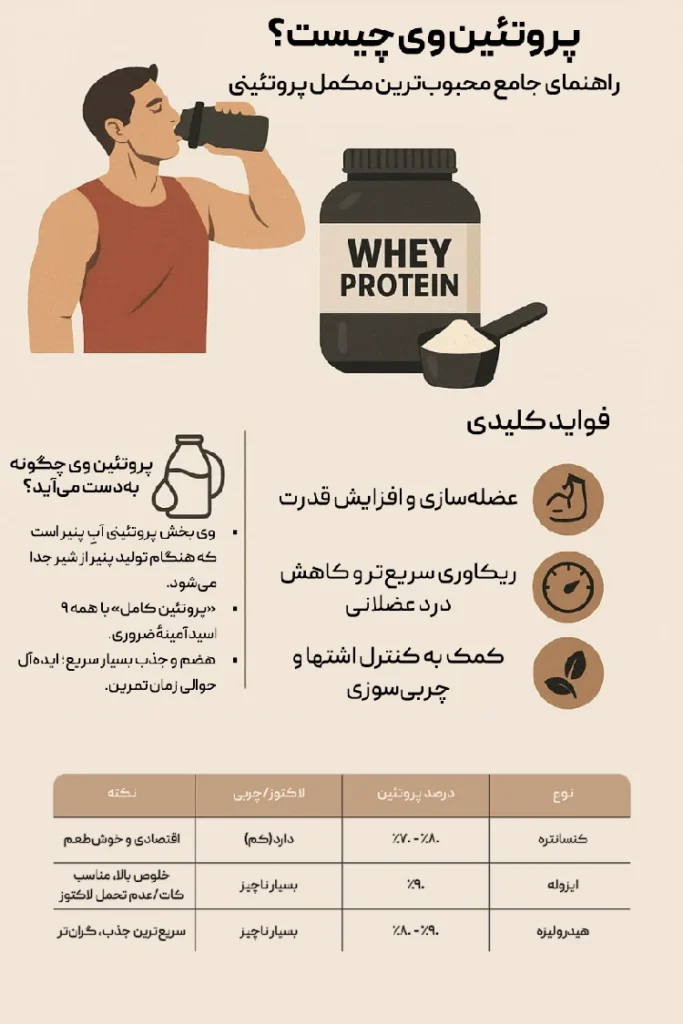 پروتئین وی
پروتئین وی چیست