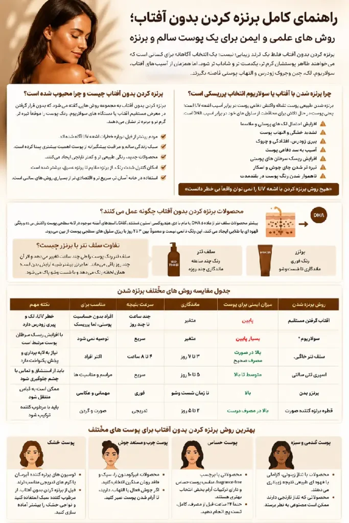 برنزه کردن بدون آفتاب