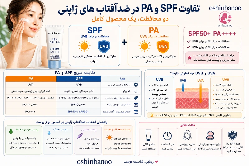 تفاوت SPF و PA در ضدآفتاب های ژاپنی