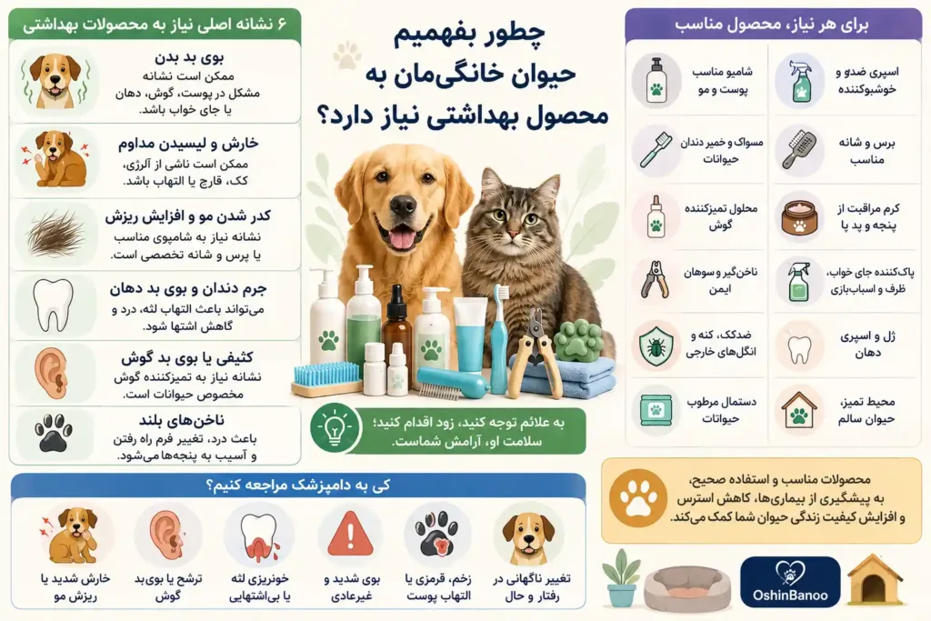 تشخیص نیاز به محصولات بهداشتی حیوان خانگی