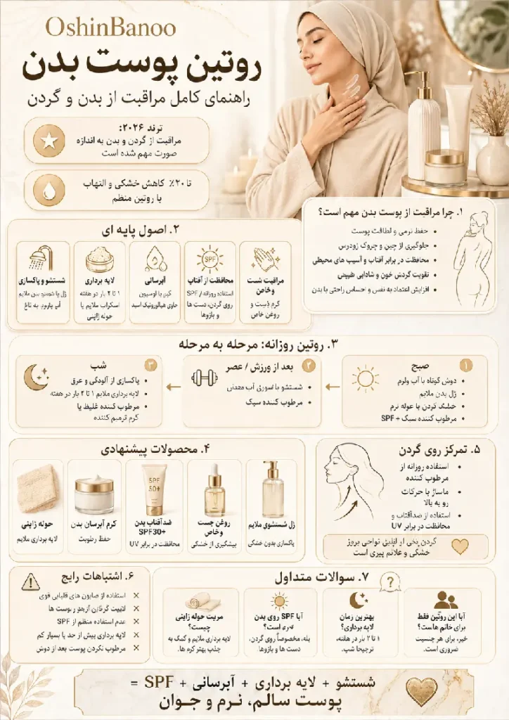 روتین پوست بدن