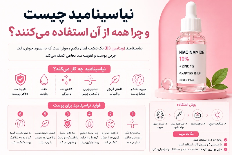 نیاسینامید چیست