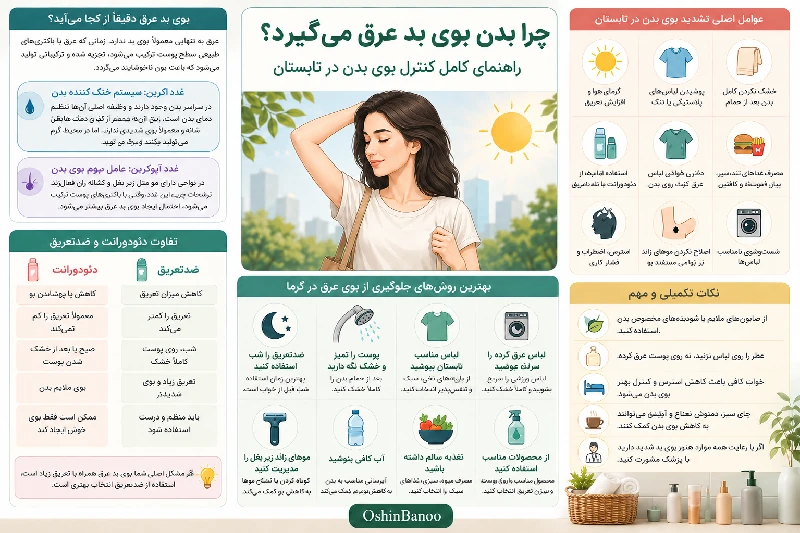 بوی بد عرق