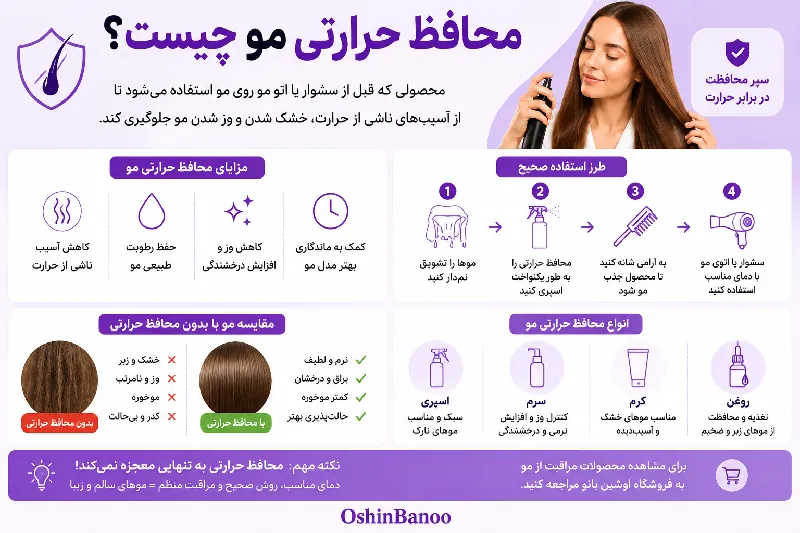 محافظ حرارتی مو چیست