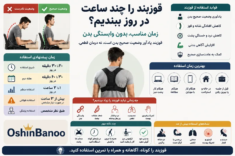 قوزبند را چند ساعت در روز ببندیم
