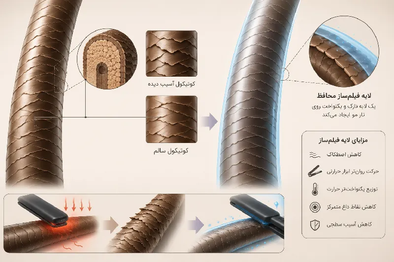 محافظ حرارتی مو چیست