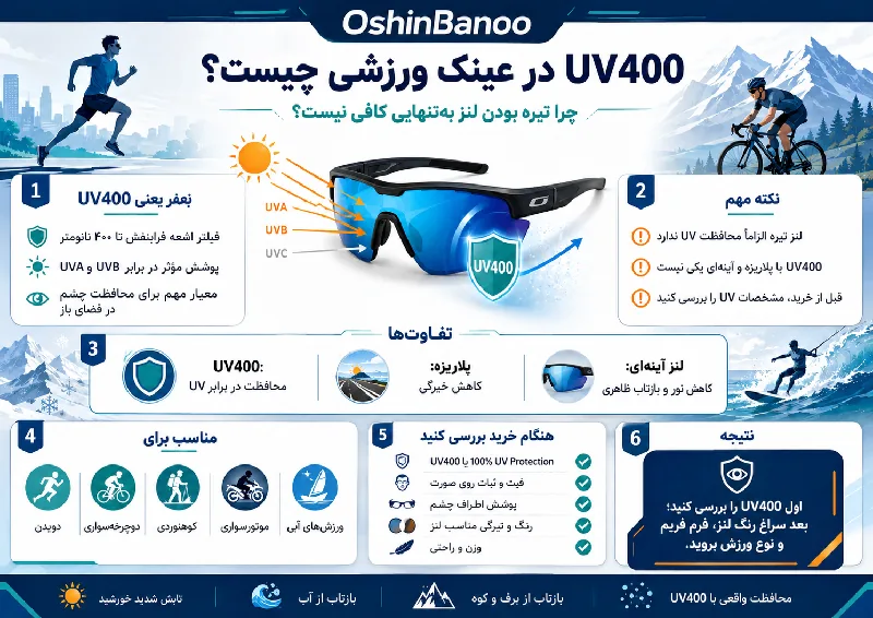 UV400 در عینک ورزشی