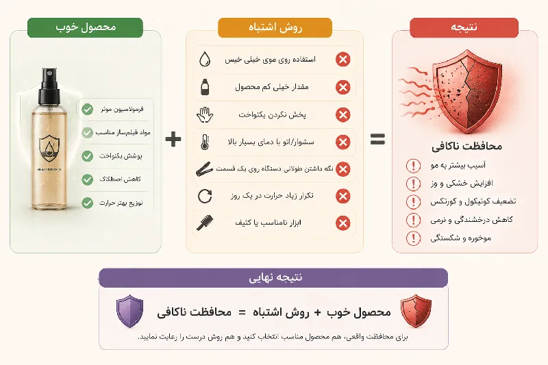 محافظ حرارتی مو چیست