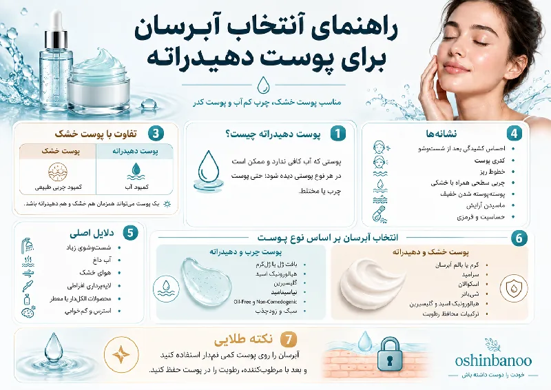 راهنمای انتخاب آبرسان برای پوست دهیدراته