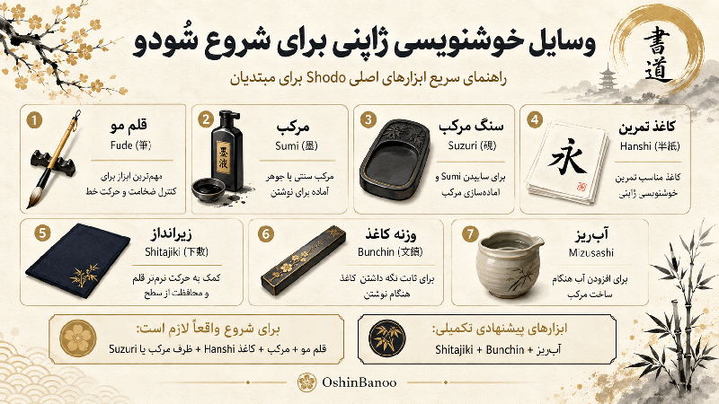 وسایل خوشنویسی ژاپنی