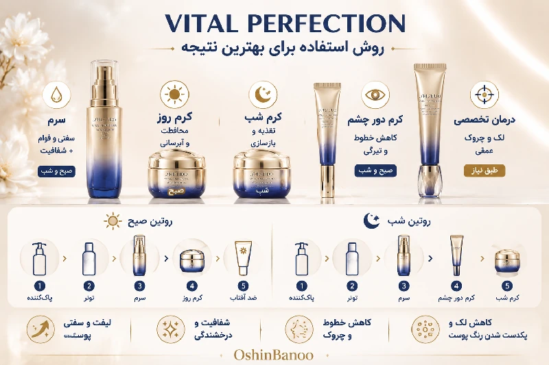 وایتال پرفکشن شیسیدو