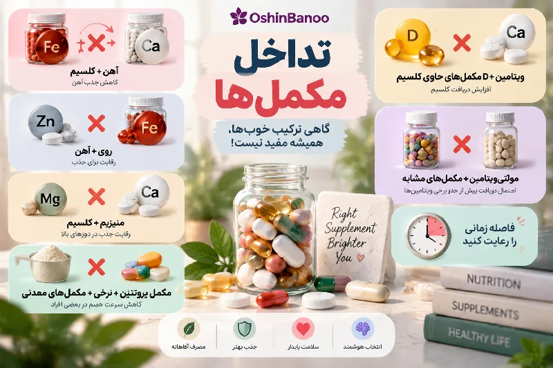 تداخل مکمل ها