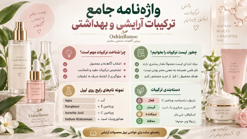 واژه نامه جامع ترکیبات آرایشی و بهداشتی