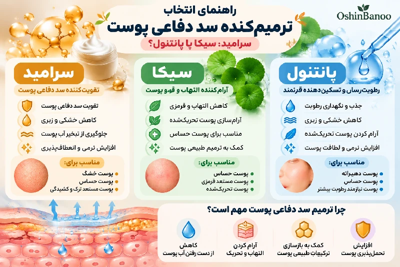 راهنمای انتخاب ترمیم کننده سد دفاعی پوست