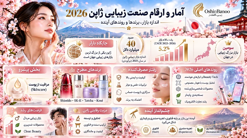 صنعت زیبایی ژاپن