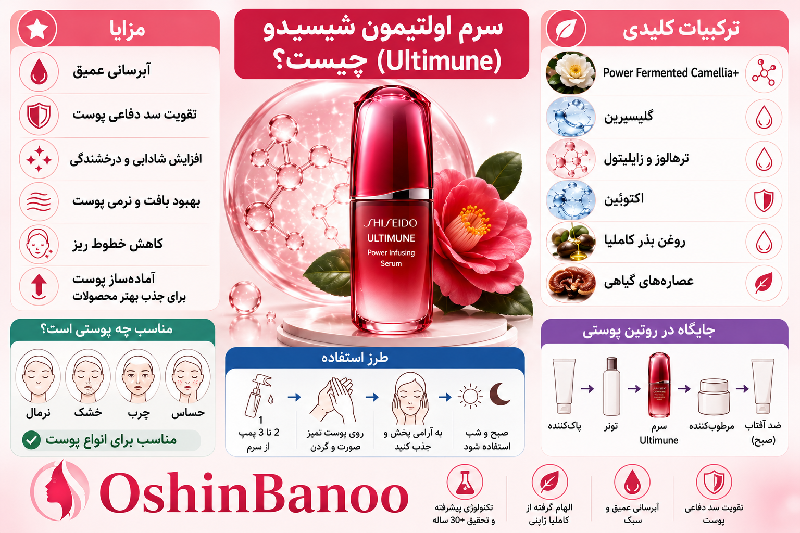 اولتیمون شیسیدو