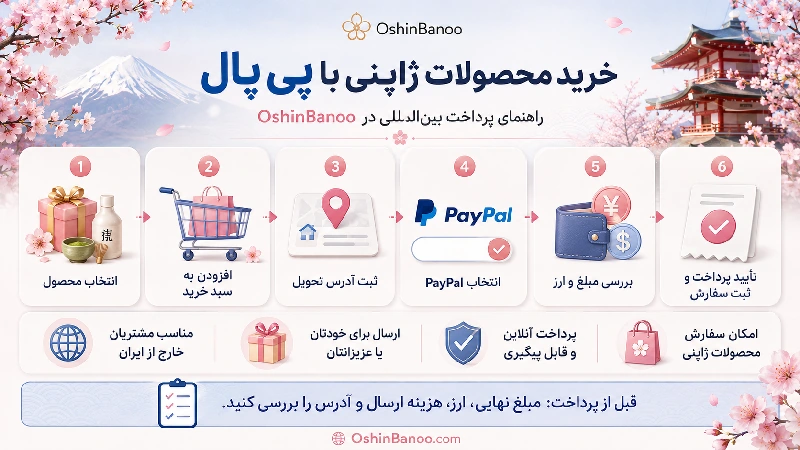 خرید محصولات ژاپنی با پی پال
