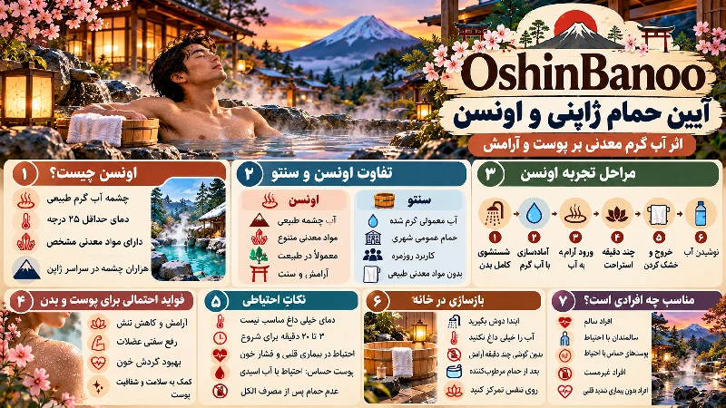 آیین حمام ژاپنی