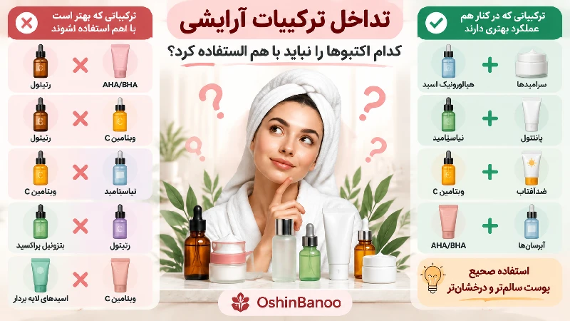 تداخل ترکیبات آرایشی