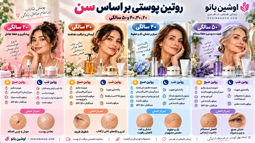 روتین پوستی بر اساس سن راهنمای کامل