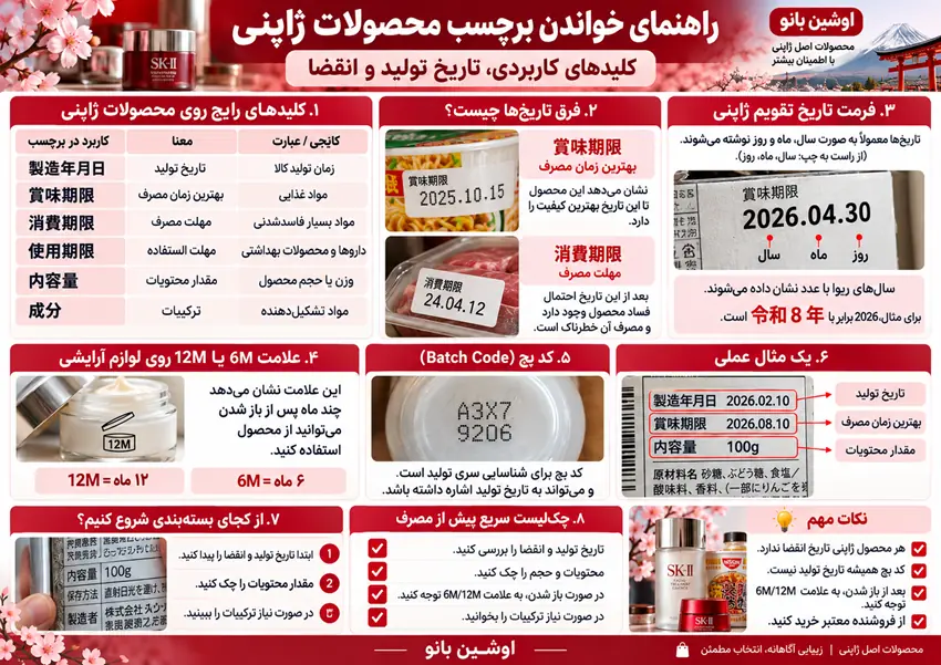 راهنمای خواندن برچسب محصولات ژاپنی